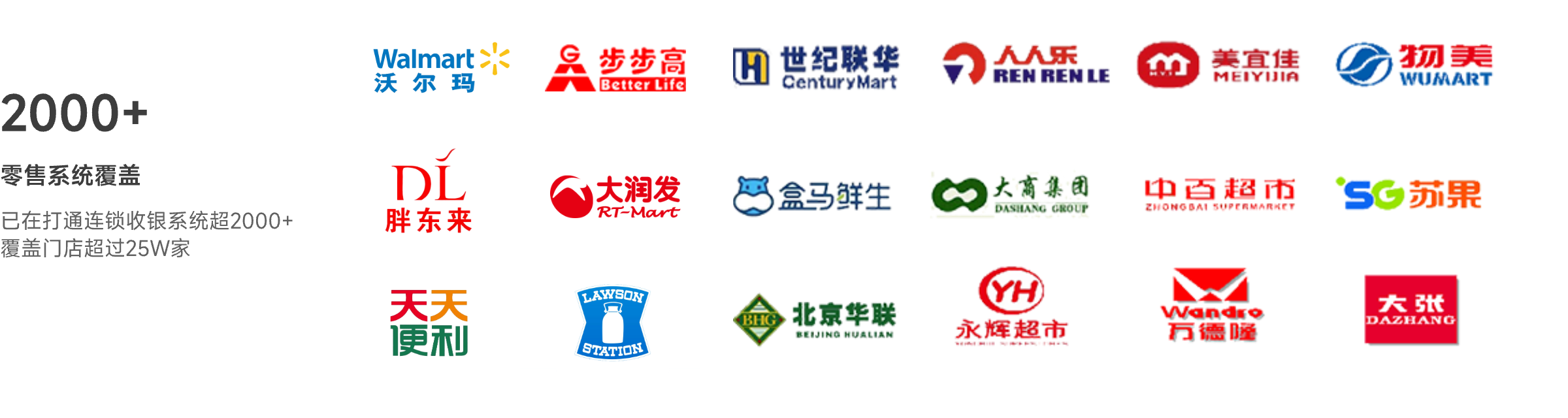 零售系统覆盖 Img