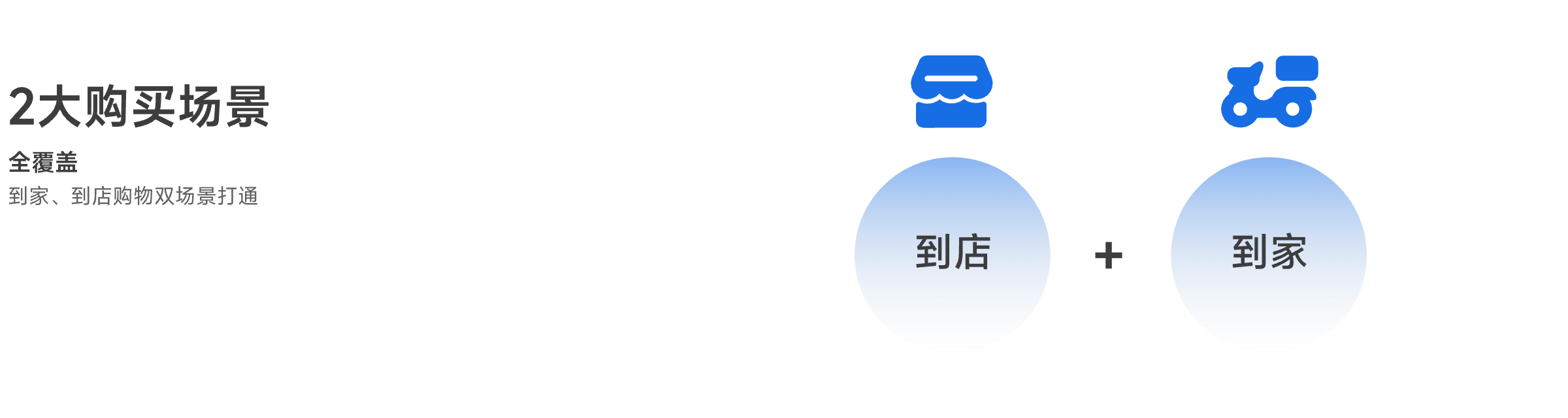 2大消费场景覆盖 Img